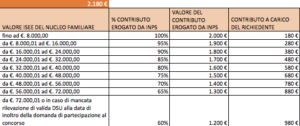 tabelle inps 2180 sale scuola viaggi