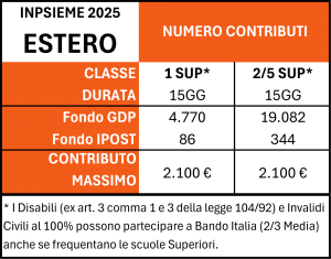 numero contributi bando estate inpsieme estero 2025