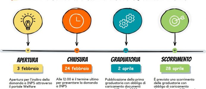 scadenze bando estate inpsieme 2025
