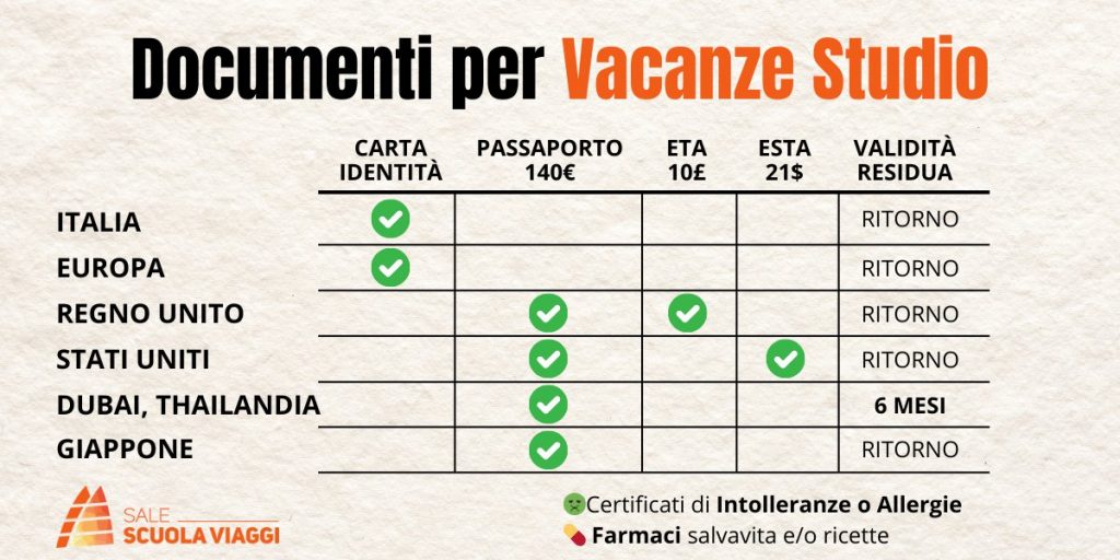 Documenti Vacanze Studio INPSieme 2025