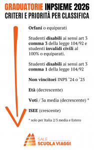 Criteri Classifica Bandi INPSieme 2026