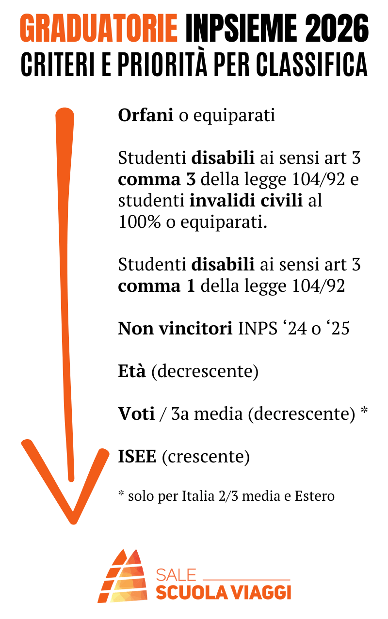 Criteri Classifica Bandi INPSieme 2026