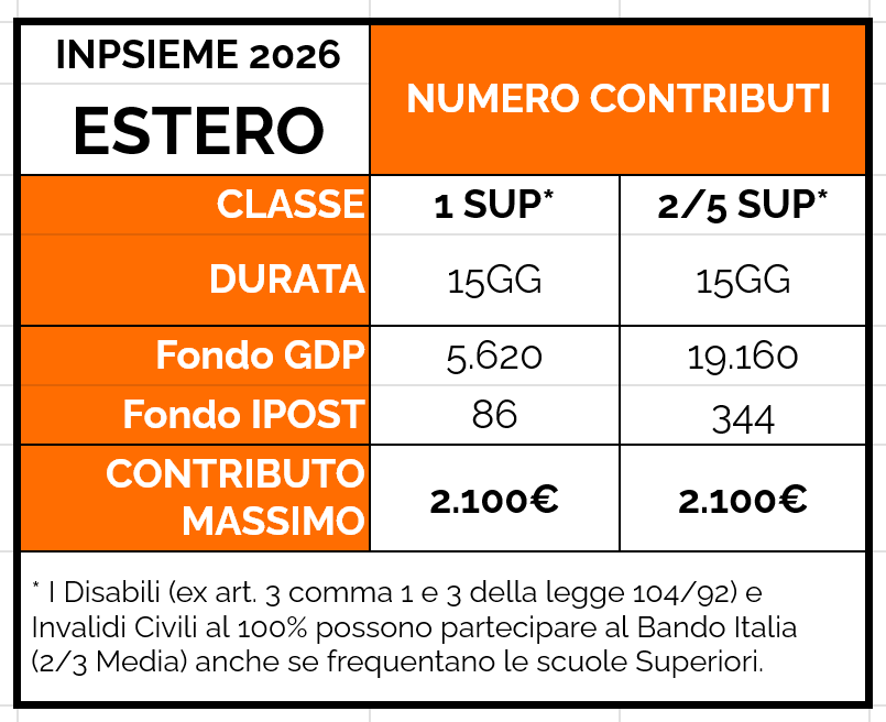 Numero vincitori Estate INPSieme Estero 2026