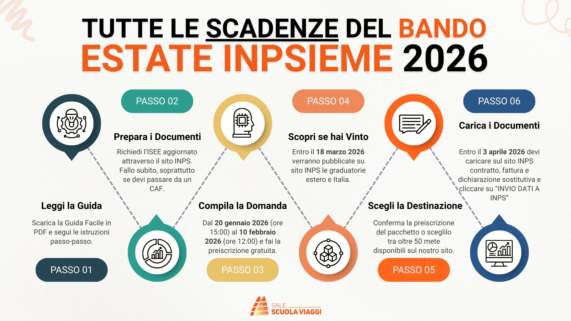 Scadenze dei Bandi Estate INPSieme 2026 Estero e Italia